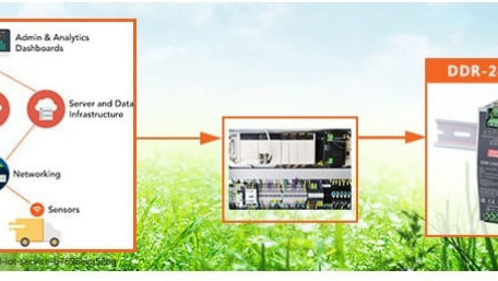 240W DIN Rail DC-DCs meet Railway and ITE Safety Standards