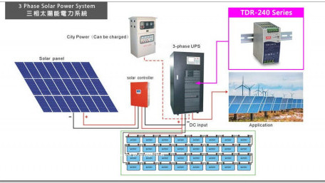 240W Slim 3-Phase Input DIN Rail Power Supply