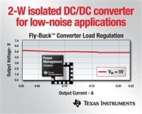 TI Introduces Isolated DC-DC Converter for Low-Noise 2W Power Supplies