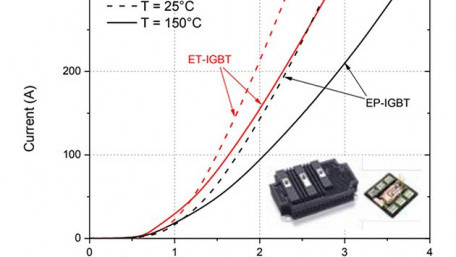 Enhanced Trench IGBTs and Field Charge Controlled Diode: The Next Leap in IGBT and Diode Performance