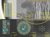 Oak Ridge Lab Researchers Are Packing the Ions