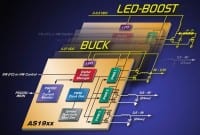 Akros Introduces New Energy$ense Family of Multi-Rail DC-DC DPMUs