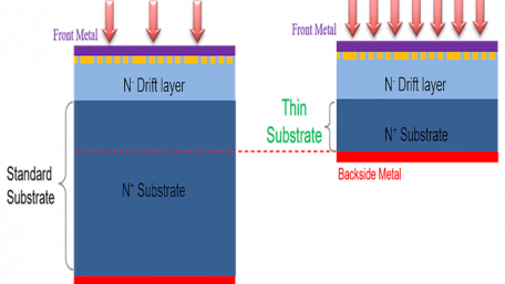 Design and Optimization of Silicon Carbide Schottky Diode