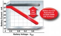 TI 3MHz, 100mA Step-Down DC-DC Converter Adds 20% Run-time to Low Power Wireless & MCU Applications