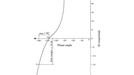 The Nichols Chart  the Practical Tool for Design and Test