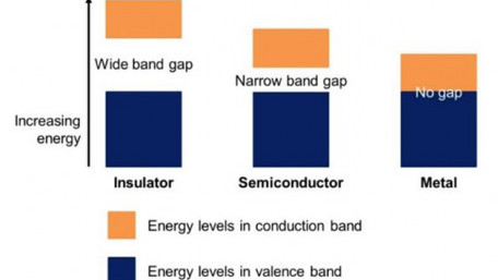 Voltage Proof on the Highest Level