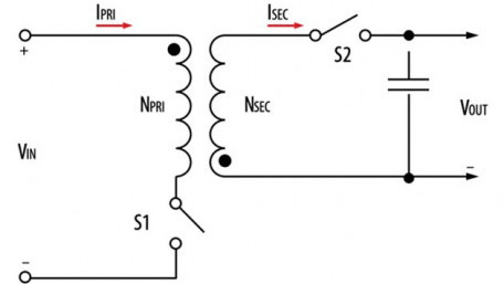 Optimized Core and Bobbin Allow for more than 25 Percent Increase in Power Handling