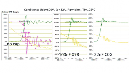 Integrated Capacitors Reduce Commutation Loop Inductance