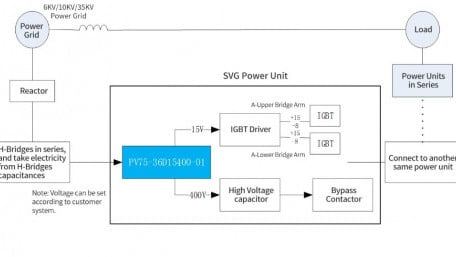 250- to 3300-Vdc Input 32W Isolated Dual-Output DC-DC Converter