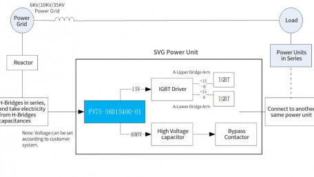 250- to 3300-Vdc Input 32W Isolated Dual-Output DC-DC Converter