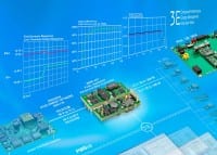 Ericsson Unveils New High-Density Digital Power Module for Power Consumption Control