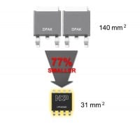 NXP Delivers Industry’s Most Comprehensive Range of Automotive Qualified Dual Power-SO8 MOSFETs