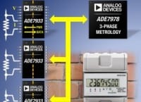 Analog Devices’ Isolated Metrology Chipset Ensures Energy Meter Magnetic Immunity