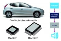 ST Brings Digital Amplifiers to the Dashboard