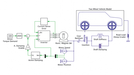 Investigating Effects of Non-Idealities of Current Sensors and Powertrain on the Performance of an EV System using PLECS Simulation Software