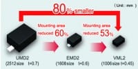 Compact Schottkys from ROHM Feature Low Forward Voltage Drops