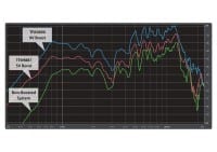 NXP Achieves “Breakthrough” in Sound Quality with 9.5V Boost Voltage in Mobile Micro Speakers