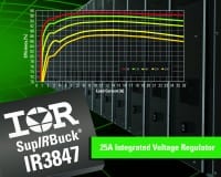 IR’s High Current IR3847 Gen3 SupIRBuck Reduces PCB size by 70% and Simplifies Design