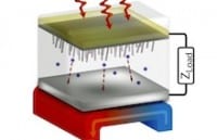 Stanford Scientists Aiming for Dramatic Improvement in Photovoltaic Performance
