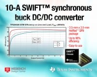 17-V Synchronous-Buck Converter Integrates MOSFETs in Tiny HotRod Package