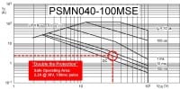 NXP Delivers MOSFET Solution for Power over Ethernet Applications