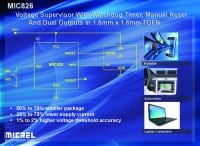 High-Accuracy Voltage Supervisor Features Watchdog, Manual Reset and Dual-Outputs