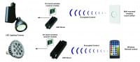LED Lighting Power & Dimming Controls Introduced by Phihong