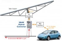 IPC Gets NREL CRADA to Develop Integrated Electric Vehicle, Solar, Storage Infrastructure