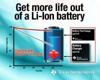 Fast-charge Technology Gets More Life out of a Li-Ion Battery