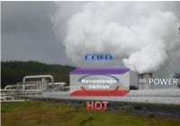 Ionic Liquid ‘Breakthrough’ Claimed in Thermal Electrical Energy
