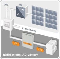 Sustainable Energy to Introduce “bi-direx” Energy Storage Inverter to Japan