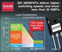 80-milliohm 1200V SiC MOSFETs are Co-packaged with SiC Schottkys