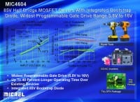 85V Half-Bridge FET Driver features Bootstrap Diode and Programmable Gate Drive