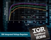 35A SupIRBuck IVR Delivers Over 97% Efficiency can Shrink PCB Size 60%
