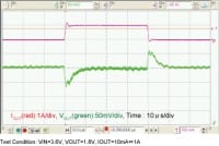 1.5A Synchronous Step-Down DC-DC Converters with High-Speed Transient Response