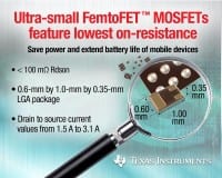 Ultra-small FemtoFET MOSFETs Feature Lowest On-resistance