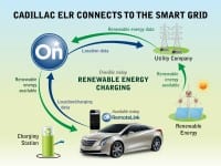 2014 Cadillac ELR Links Drivers to the Smart Grid