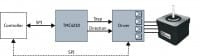 Trinamic Claims World’s Lowest Cost Single-Axis Motion Controller IC