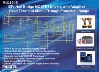 85V Half-Bridge MOSFET Driver with Adaptive Dead Time and Shoot-Through Protection