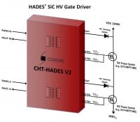 Highly-Integrated 225 Degrees C Isolated Gate Driver for SiC Power Switches