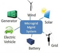 Go Electric Awarded $2.99 Million SPIDERS Project in Collaboration with EnerDel