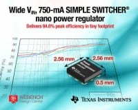 750mA Regulator Delivers 94.6% Peak Efficiency in 30-mm-square Footprint