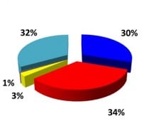 Twelfth-Edition D2D Report Includes Digital Power Analysis