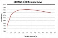 60A Digital POLs use new SEPIC-fed Buck Topology and Intersil Controller