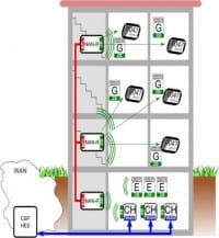 Green Energy Options Partners with Siemens on Smart Meter Solution