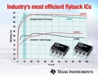 ICs support High Efficiency and Low Standby for 5W to 100W AC-DCs