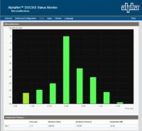 Alpha offers Advanced Power Monitoring through Firmware Upgrade