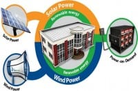 Arista Power Nabs $1.5 Million to Perfect “Power on Demand” System
