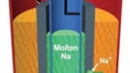 Catalytic Energy Storage Technology gets $3 million from ARPA-E