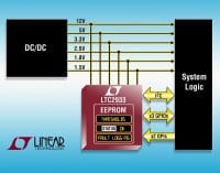 Programmable Voltage Supervisor Monitors up to Six Rails